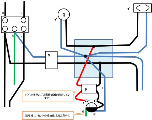 第一種　異時点滅