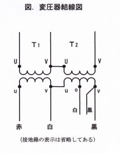 配線条件