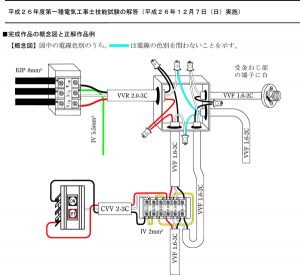 押しボタンと電磁開閉器