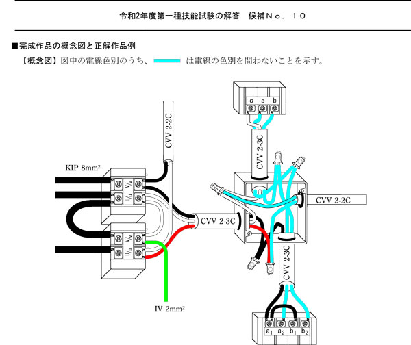 5☆大好評 第二種電気工事士技能試験 公表問題の合格解答 2020年版